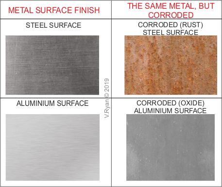 C5 level corrosion comparison between AL6005-T5 aluminum and rusted galvanized steel
